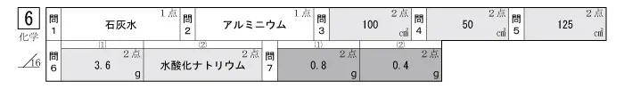 やりなおシフト例