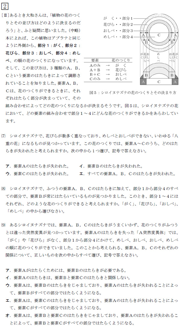 この年 この一題 2017年度 西大和学園中学校 奈良県 本校入試